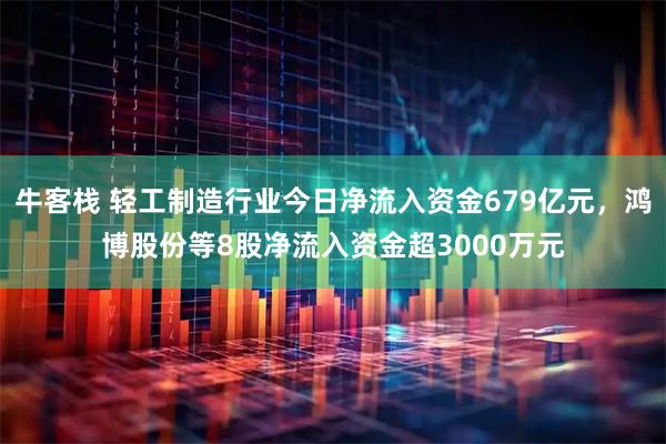 牛客栈 轻工制造行业今日净流入资金679亿元，鸿博股份等8股净流入资金超3000万元